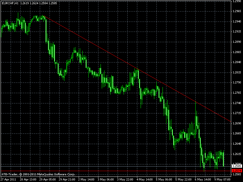 eur-chf1hour.gif