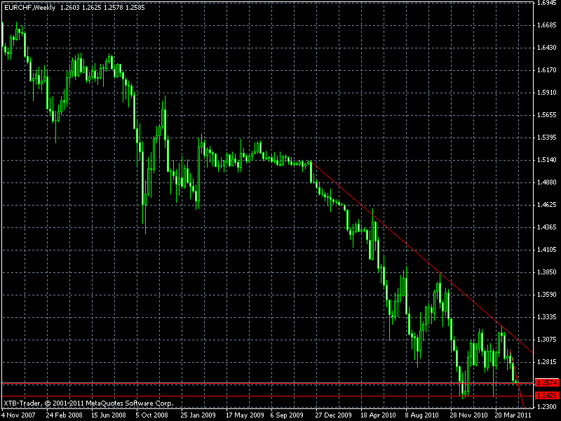 eur-chfweekly.gif