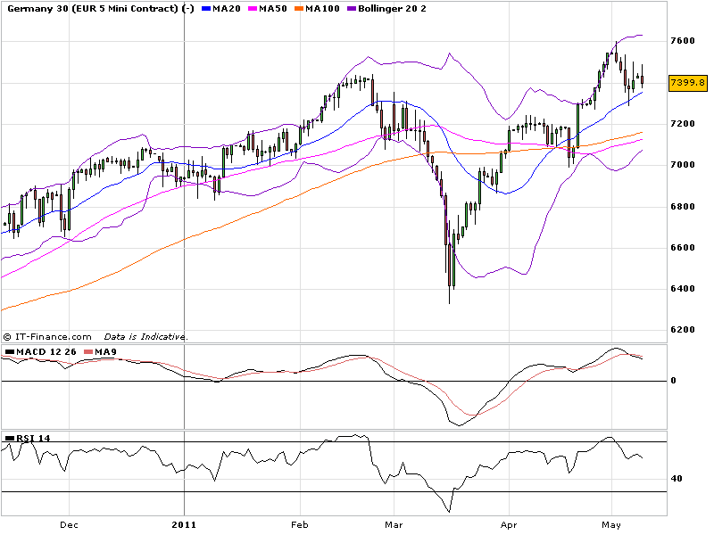 dax30.png