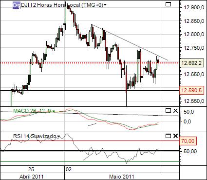 dji 9-05-2011 2434  (1) 2h  cfd´s.jpg