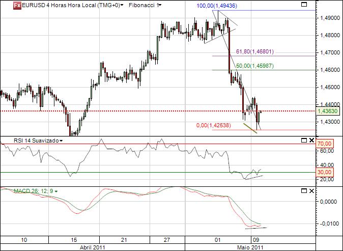 eurusd 09-05-2011 2443  (1) 4h  cfd´s.jpg