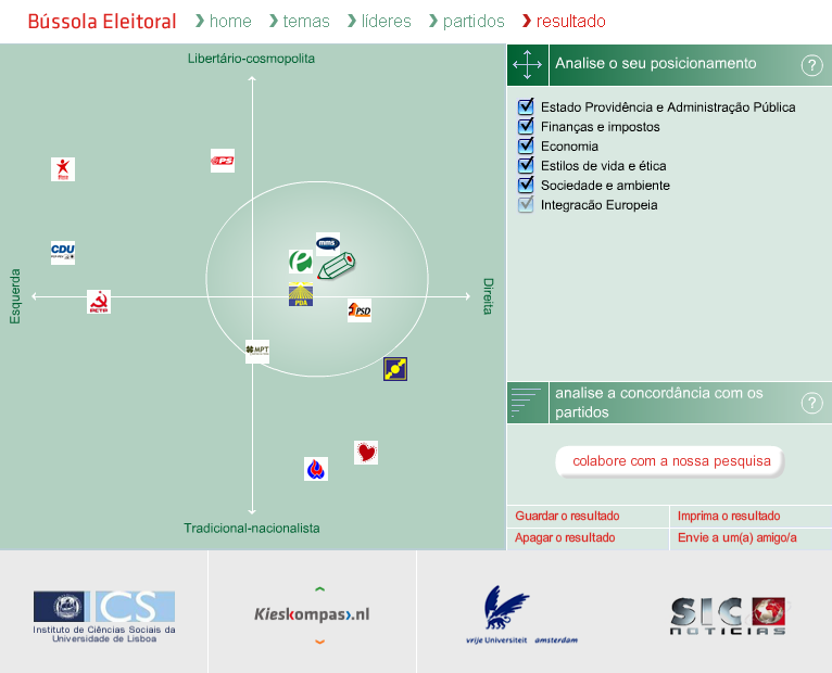 bussola-politica.PNG