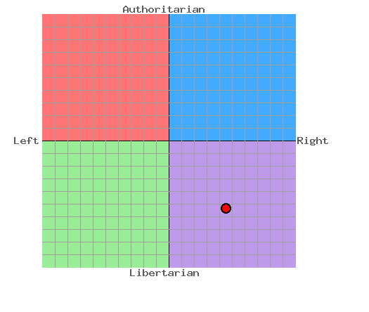 politicalcompass.png