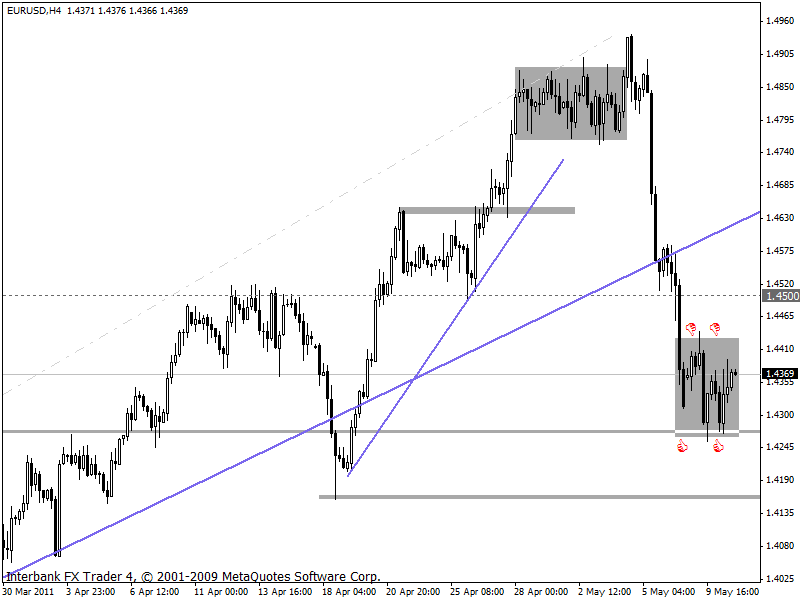 eurusd 10-05-2011 4h.gif
