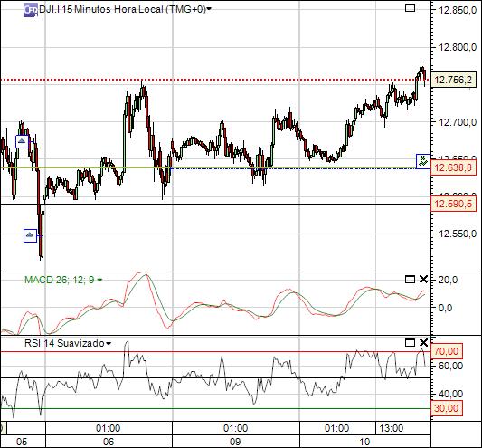 dji 10-05-2011 2435  (1) 15min  cfd´s.jpg
