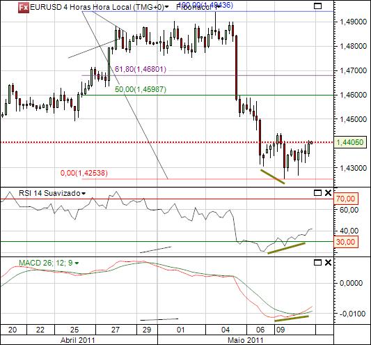 eurusd 10-05-2011 2444  (1) 4h  cfd´s.jpg