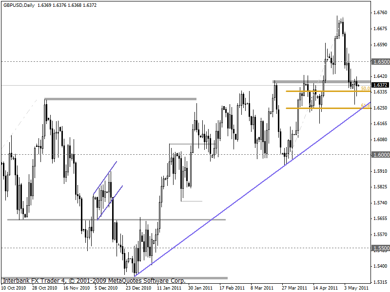 gbpusd 10-05-2011 d1.gif