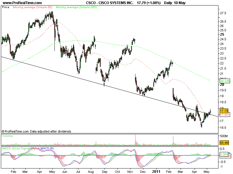 CISCO SYSTEMS INC..png