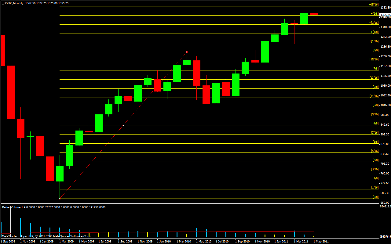 us500_murrey_monthly.gif