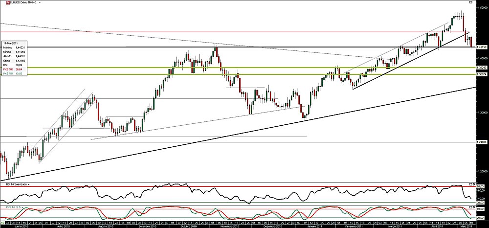 110511 EurUsd b.jpg