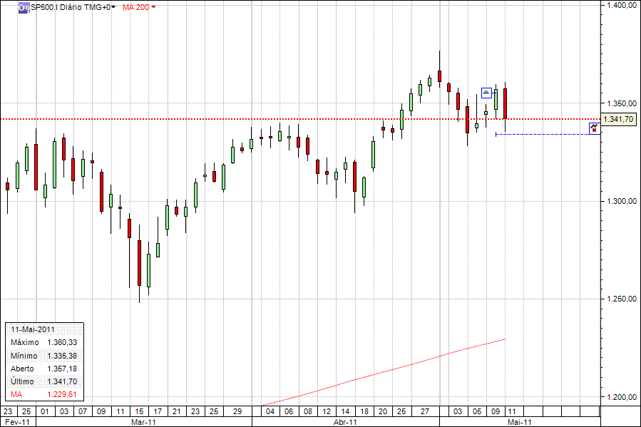 sp500.gif