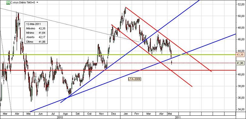 Citigroup_Maio_2011_a.jpg