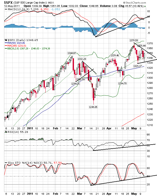 sp 13-05-2011.png