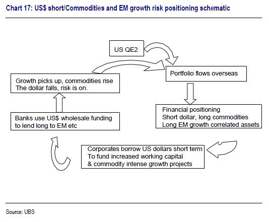 UBS QE 2.jpg