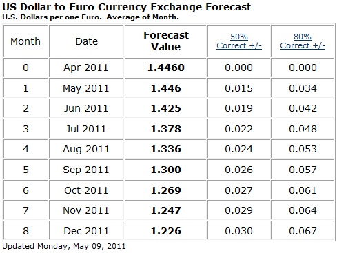 forecast eur-usd.jpg