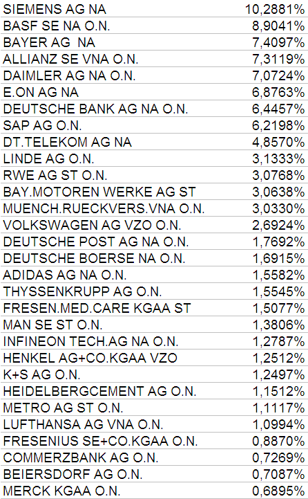 dax pesos 15 mai.PNG