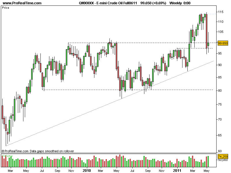 E-mini Crude Oil_13052011.png