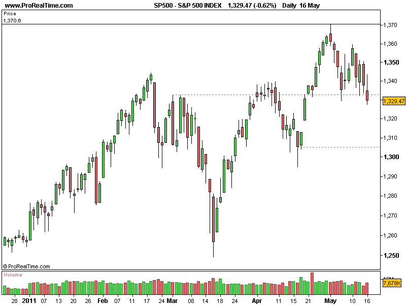 S&P16052011.png