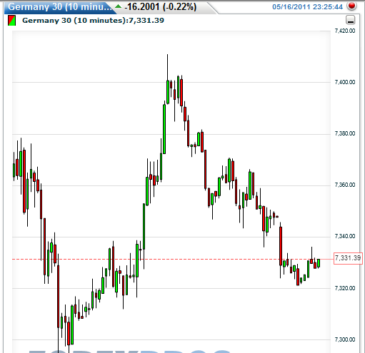 dax_16_05.png