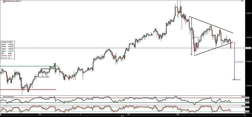 170511 XauUsd 4h b.jpg