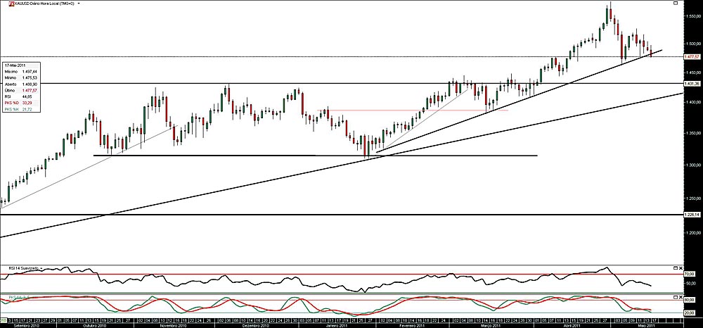 170511 XauUsd b.jpg