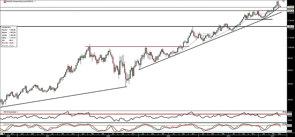 170511 XauUsd S b.jpg
