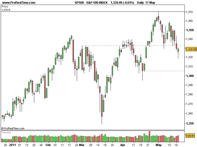 S&P17052011.png