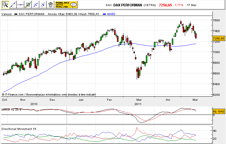 dax_17_05.png