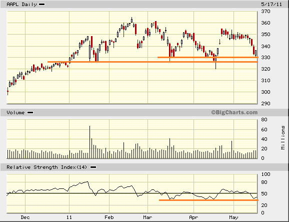 AAPL170511.PNG
