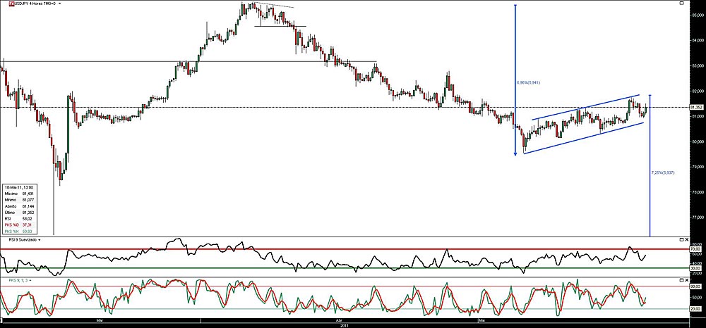 180511 UsdJpy 4h b.jpg