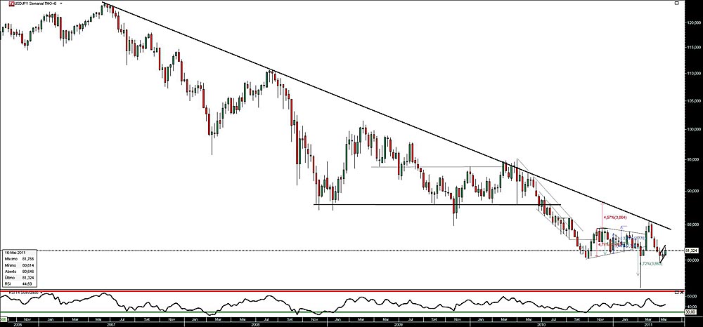 180511 UsdJpy S b.jpg