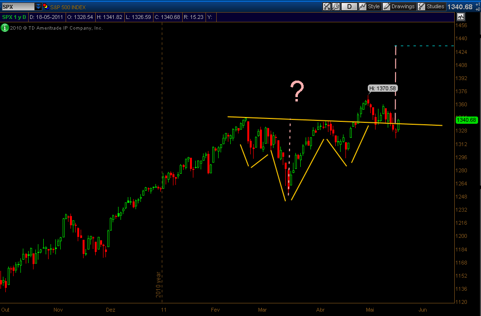 SP500 18.05.2010.png