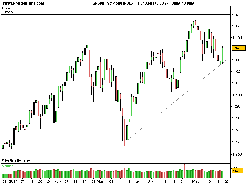S&P18052011.png