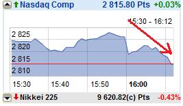 Nasdaq FUTURES.jpg