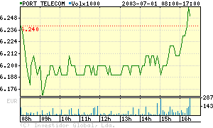 PTC-01JUL.gif