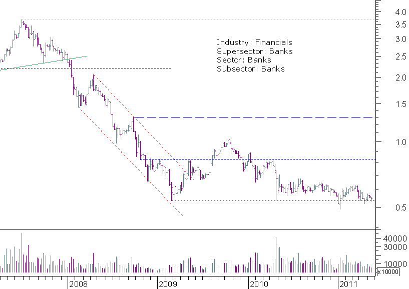 bcp semanal.png