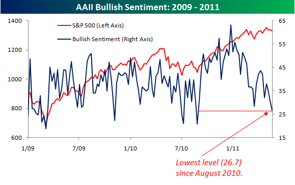 Bullish%20Sentiment0519.png