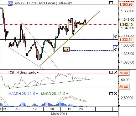 sp 20-05-2011 2418  (3) 1h  cfd´s.jpg