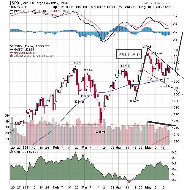 spx 20-5-2011.png