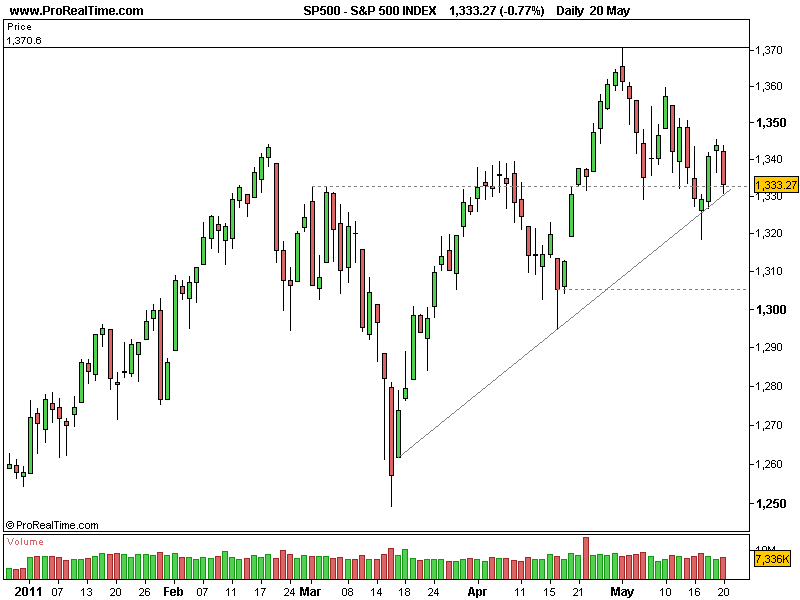 S&P20052011.png
