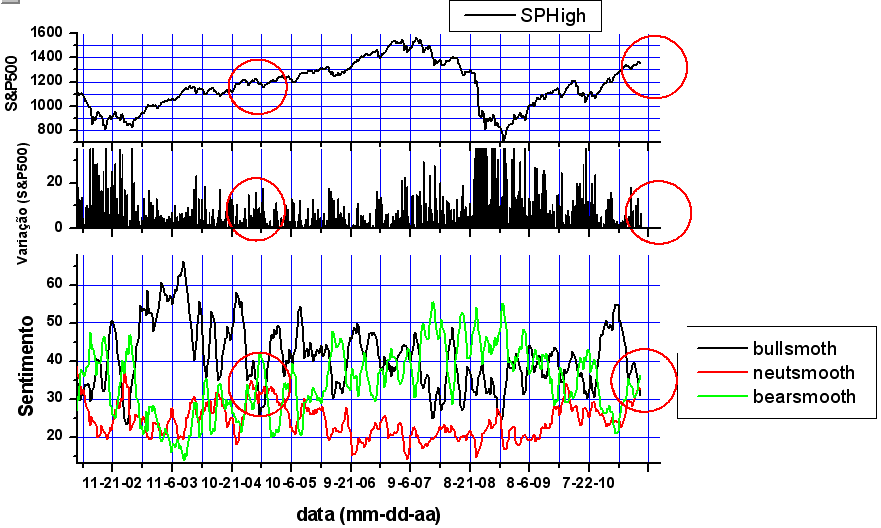 Bull_Bear_analise_20_05_2011.PNG