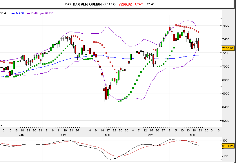 DAX_20_05.png