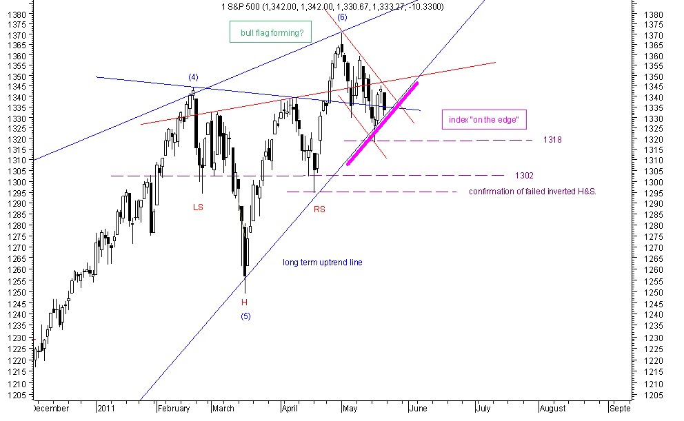 s&p 20-5-11.jpg