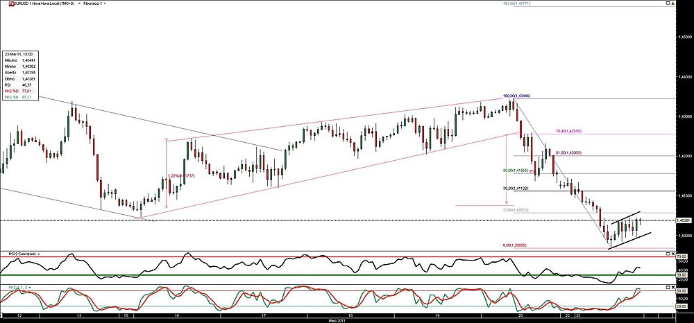 230511 EurUsd 1h b.jpg