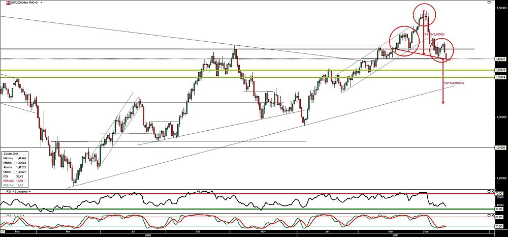 230511 EurUsd b.jpg