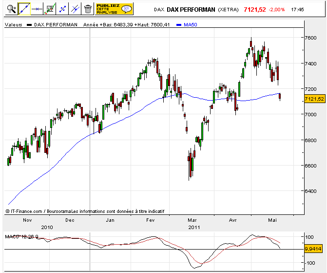 DAX_23_05.png