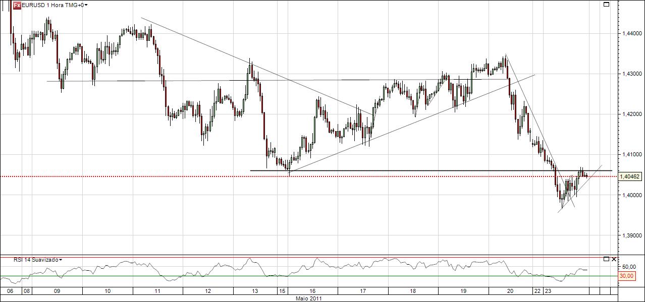 eurusd2305.jpg