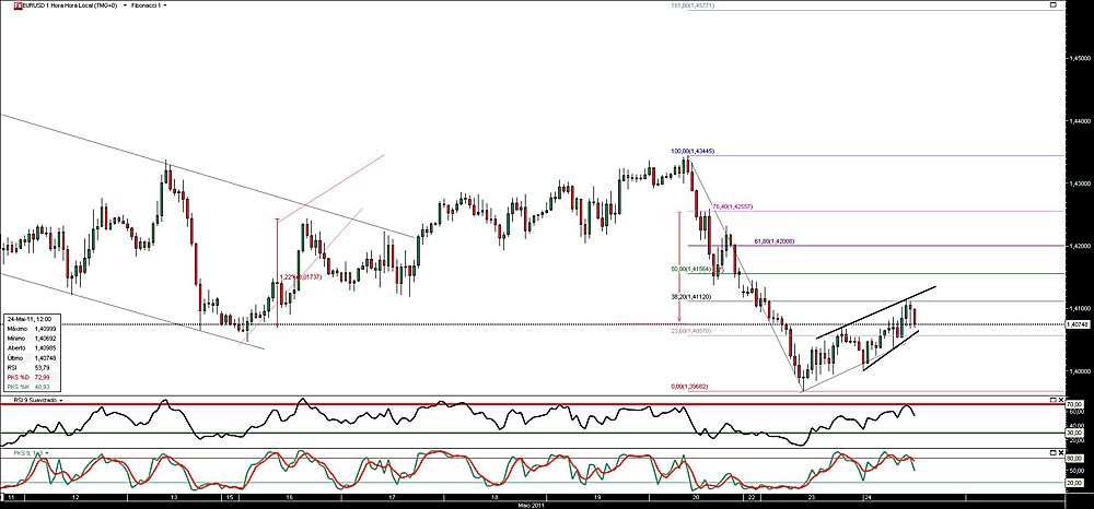 240511 EurUsd 1h b.jpg