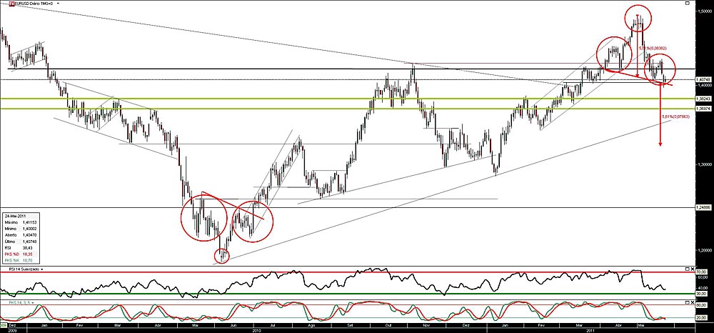 240511 EurUsd b.jpg