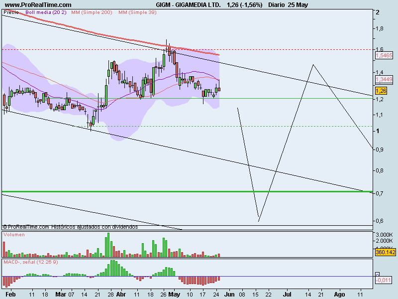 GIGAMEDIA LTD..png